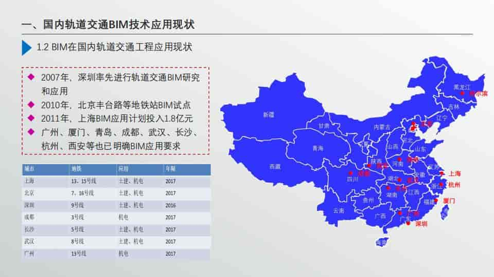 BIM技术在轨道交通工程中的应用