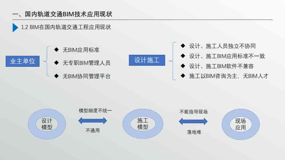 BIM技术在轨道交通工程中的应用