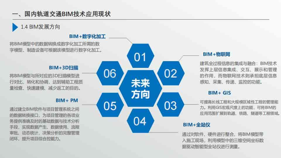 BIM技术在轨道交通工程中的应用