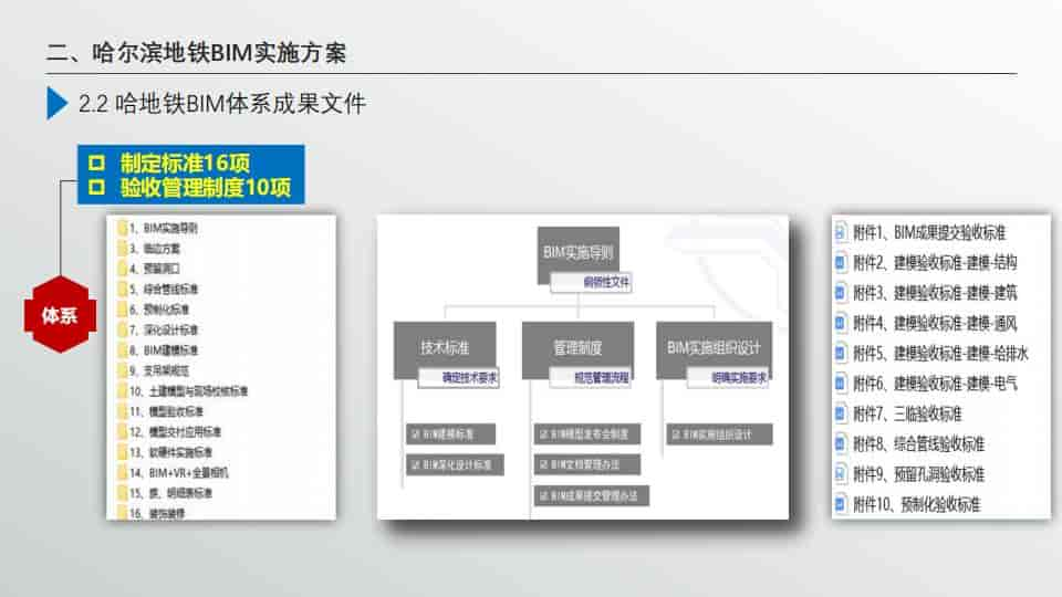 BIM技术在轨道交通工程中的应用