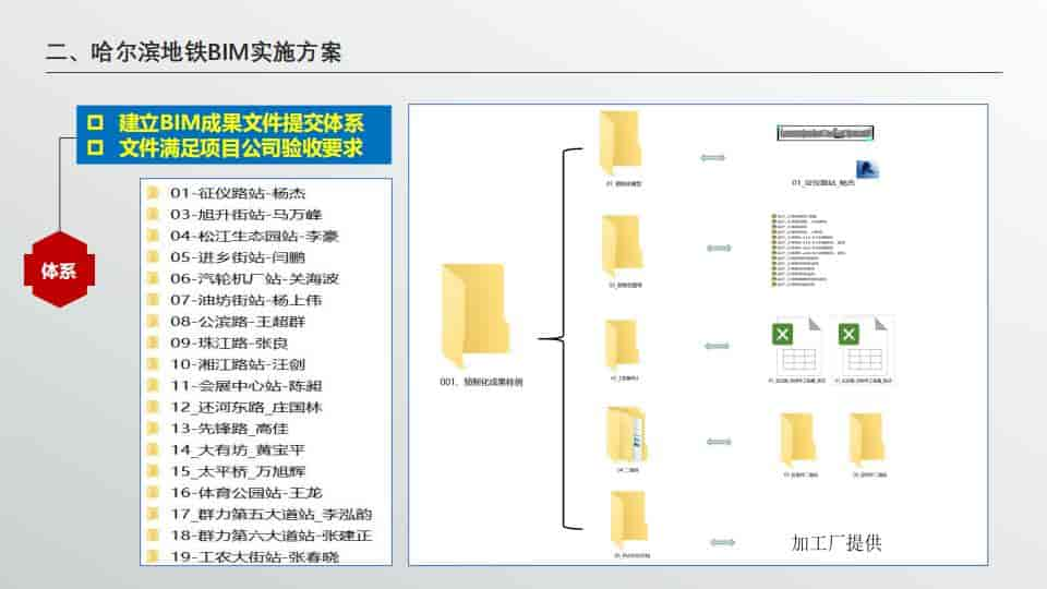 BIM技术在轨道交通工程中的应用