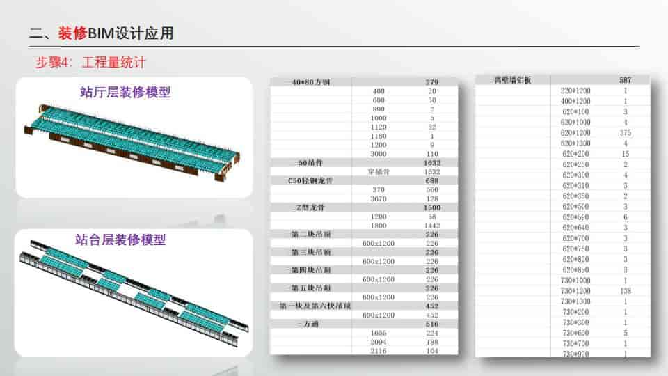 BIM技术在轨道交通工程中的应用