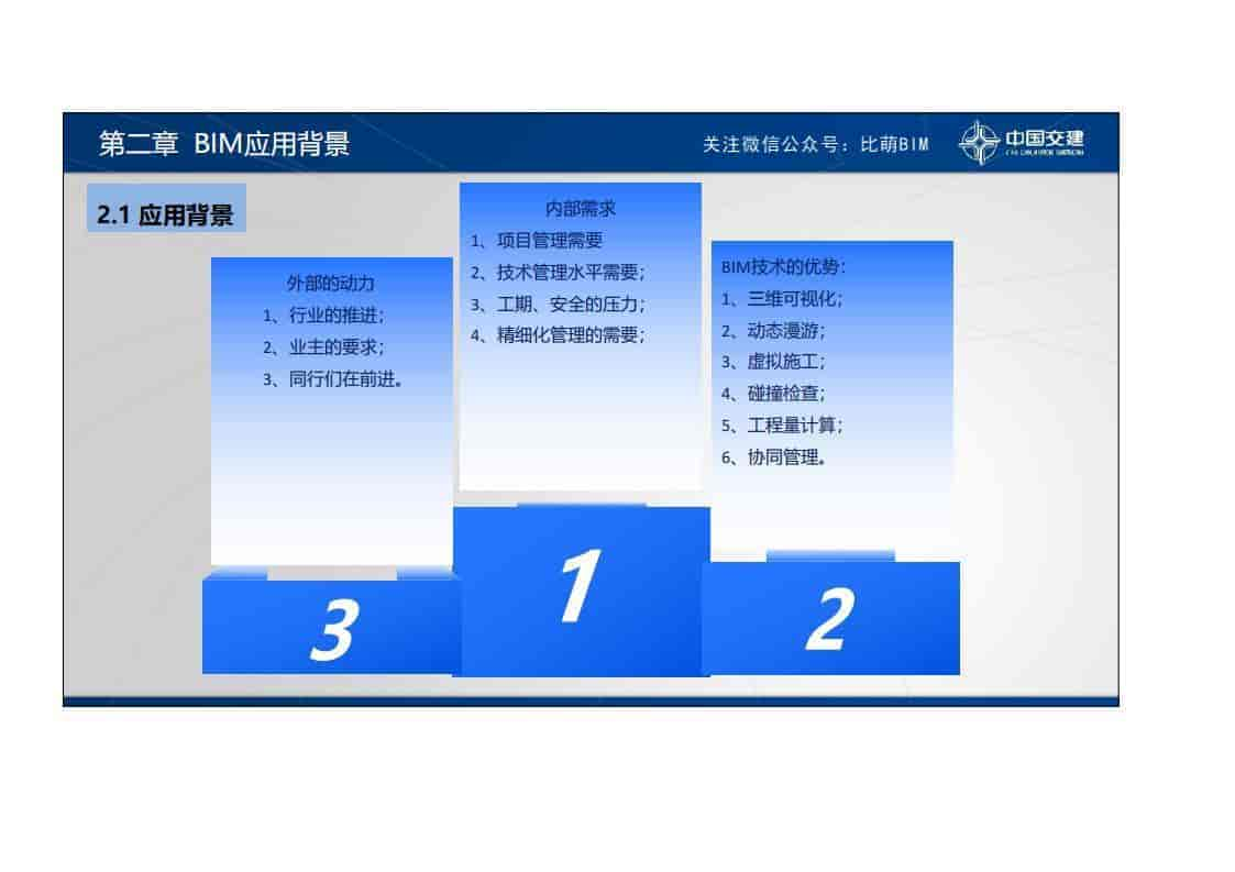 BIM技术在鲁南高铁项目建设中的应用