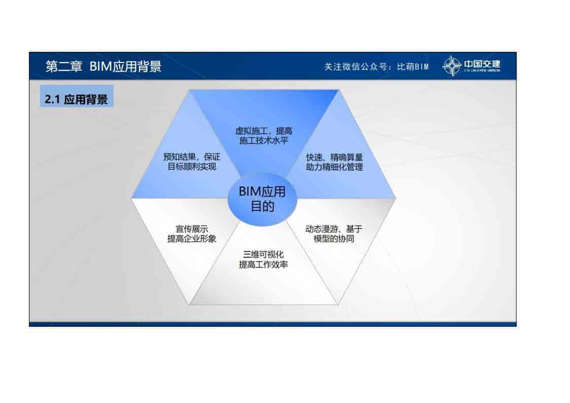 BIM技术在鲁南高铁项目建设中的应用