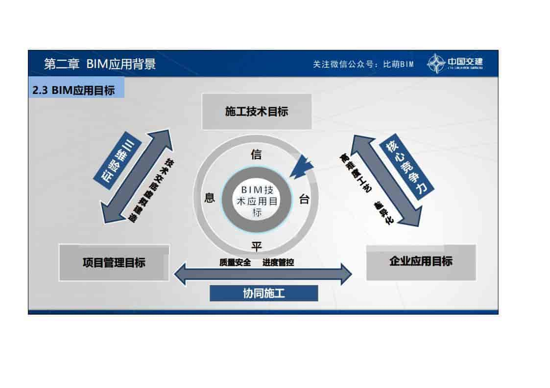 BIM技术在鲁南高铁项目建设中的应用