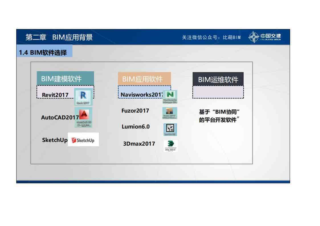 BIM技术在鲁南高铁项目建设中的应用