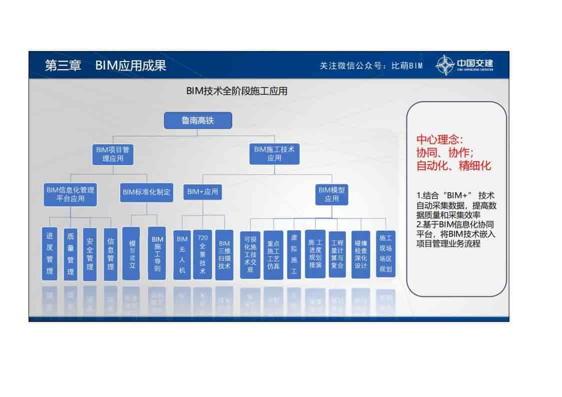 BIM技术在鲁南高铁项目建设中的应用