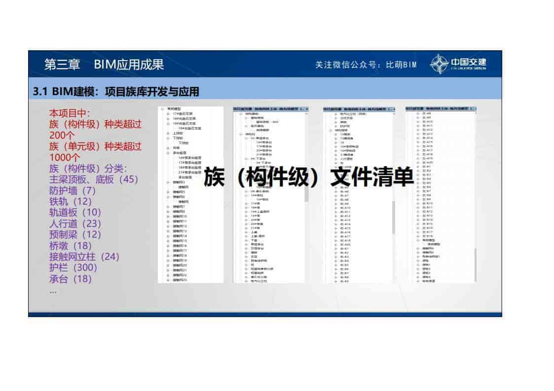 BIM技术在鲁南高铁项目建设中的应用