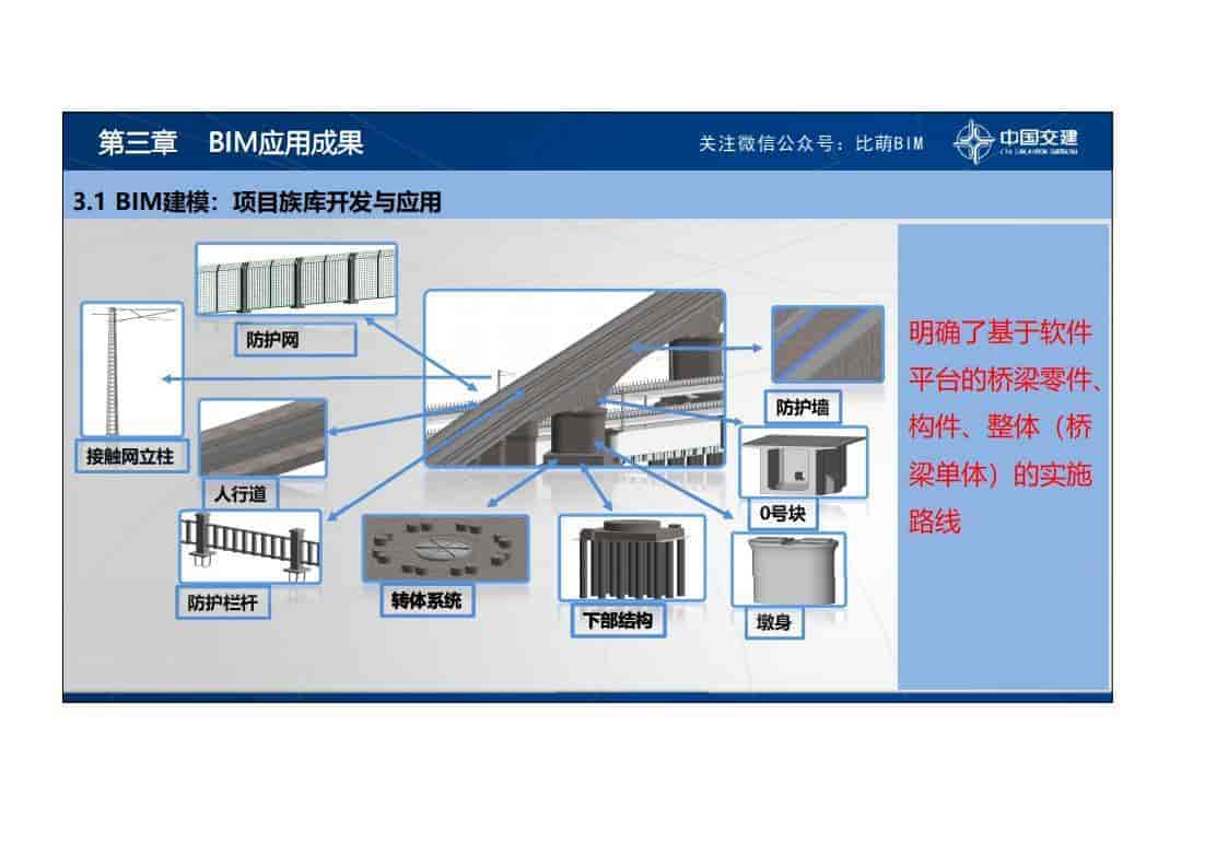 BIM技术在鲁南高铁项目建设中的应用