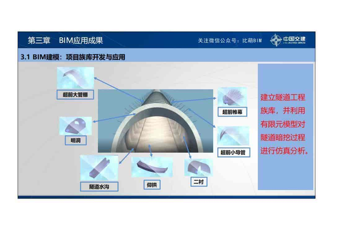 BIM技术在鲁南高铁项目建设中的应用