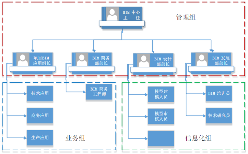 企业BIM搭建具体实施方案（清晰明了）doc文件下载