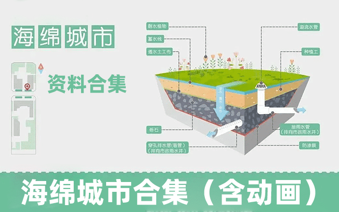 海绵城市资料合计（含动画）